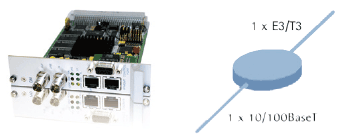 GM-E Fast Ethernet over PDH E3_1106